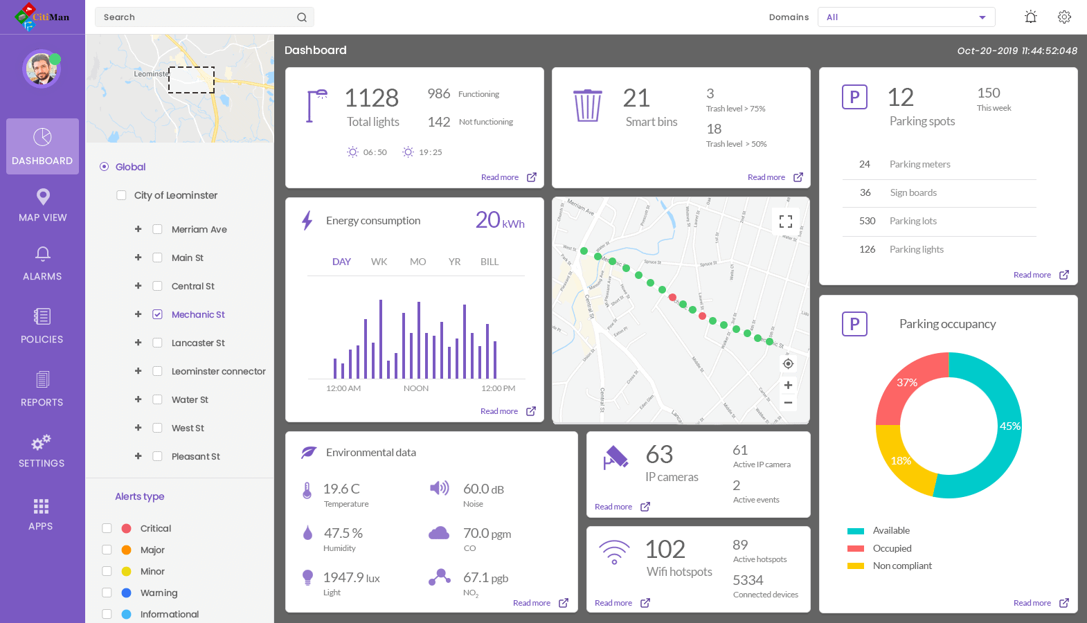 Smart city management system dashboard